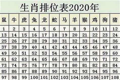 1985生肖鼠|属鼠的年份表 属鼠的年份表及年龄